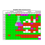 Solubility Product