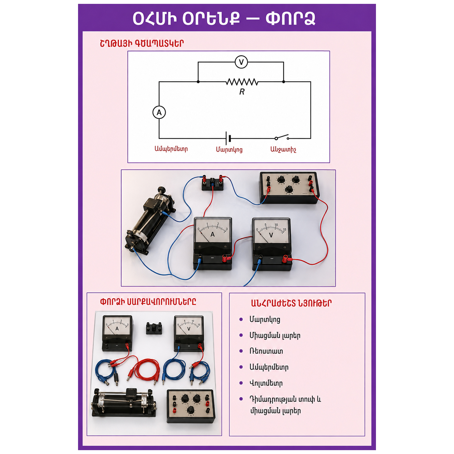 Poster - Ohm's law for a Complete Circuit and EMF