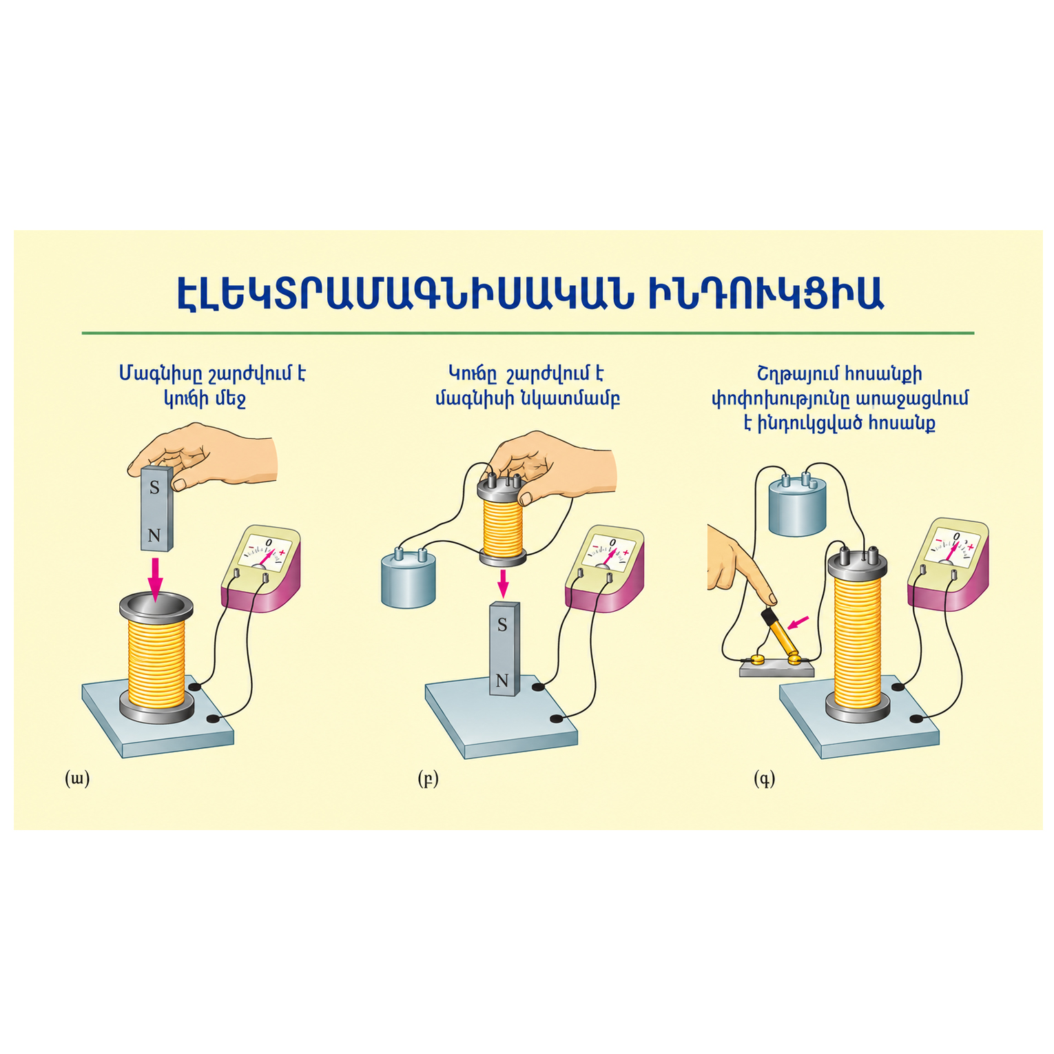 Poster - Electromagnetic Induction