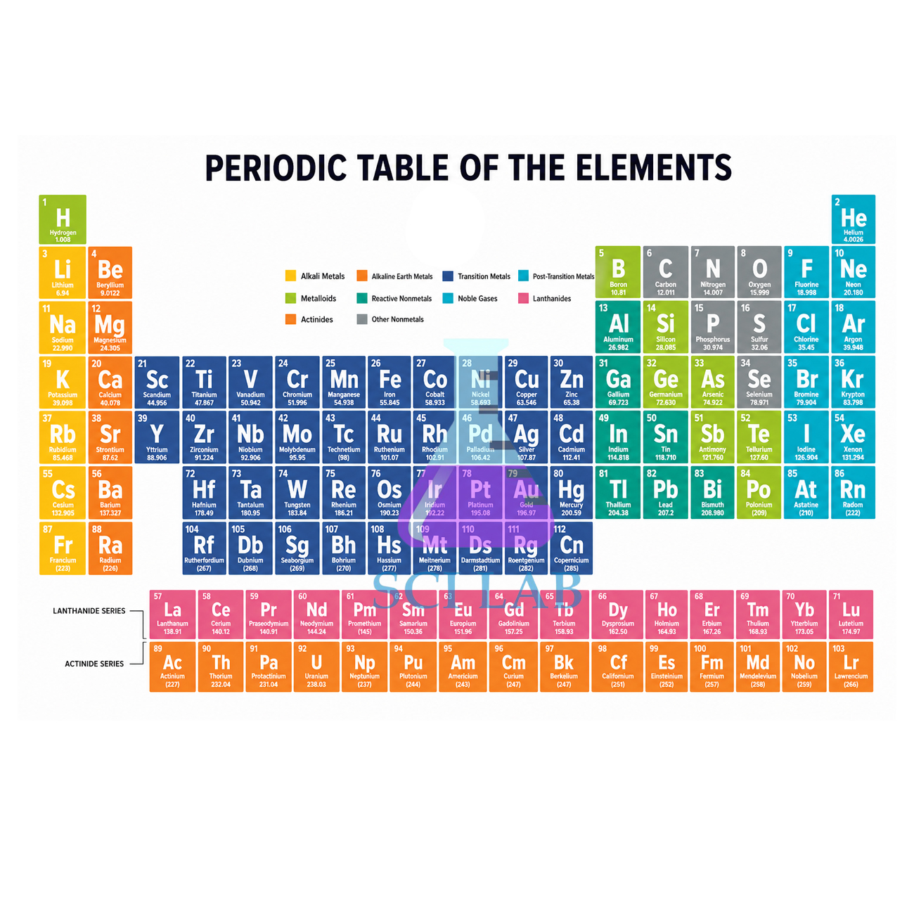 Chemical Symbols and Formulas