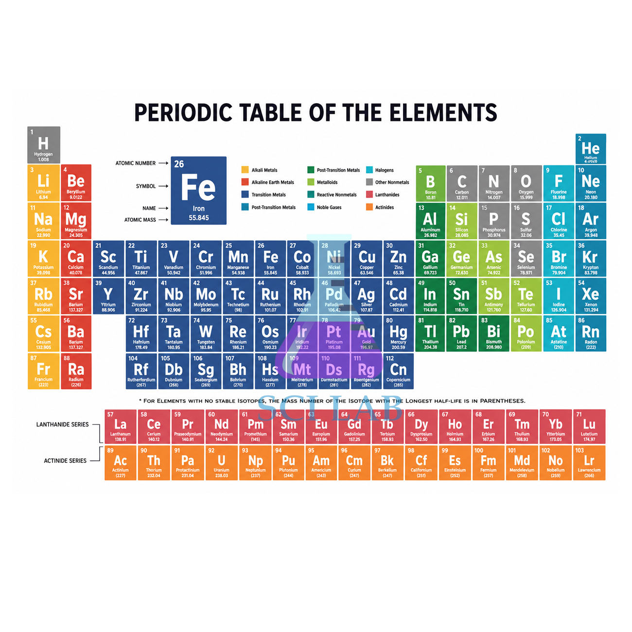 Symbols of Chemical Elements