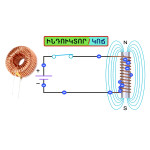 Poster - Inductance and Self-Induction
