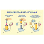 Poster - Electromagnetic Induction
