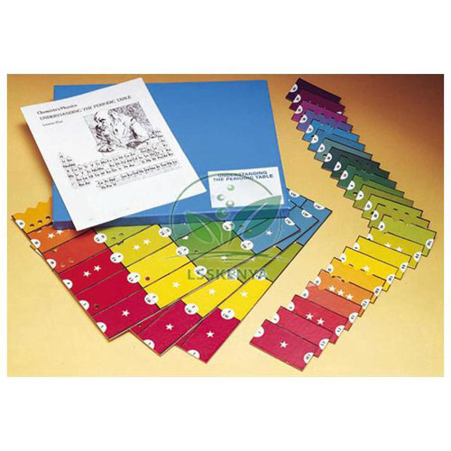 Game - Understanding The Periodic Table