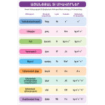Poster - SI Units